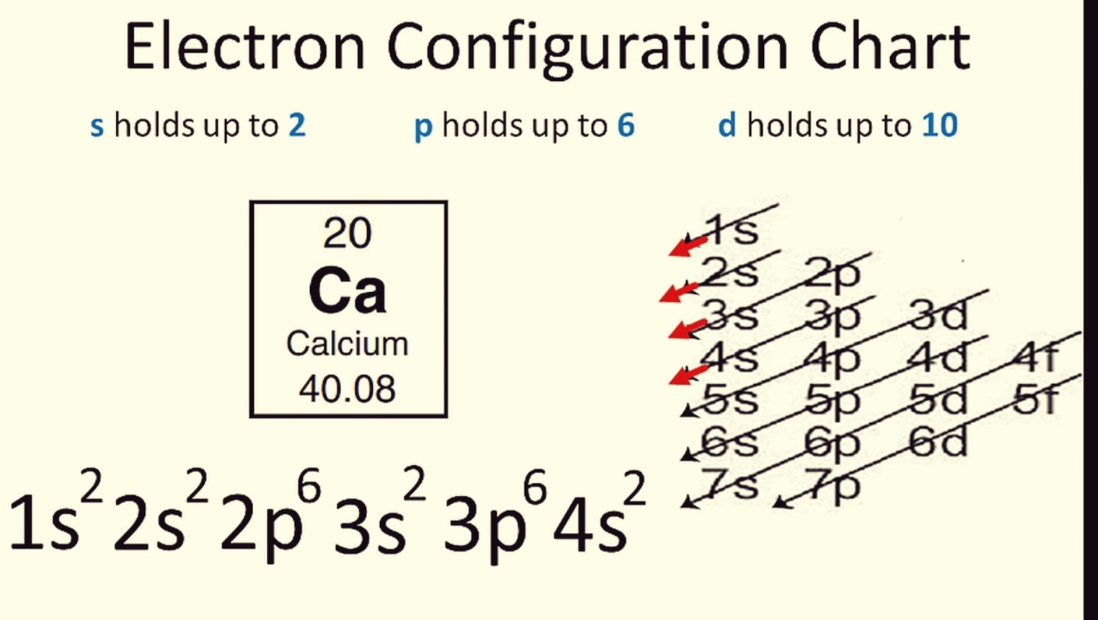 Electronic Structure Of Atoms Electron Configurations Chemistry