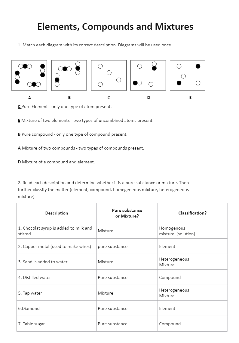 Elements Compounds And Mixtures Worksheet Wendelina