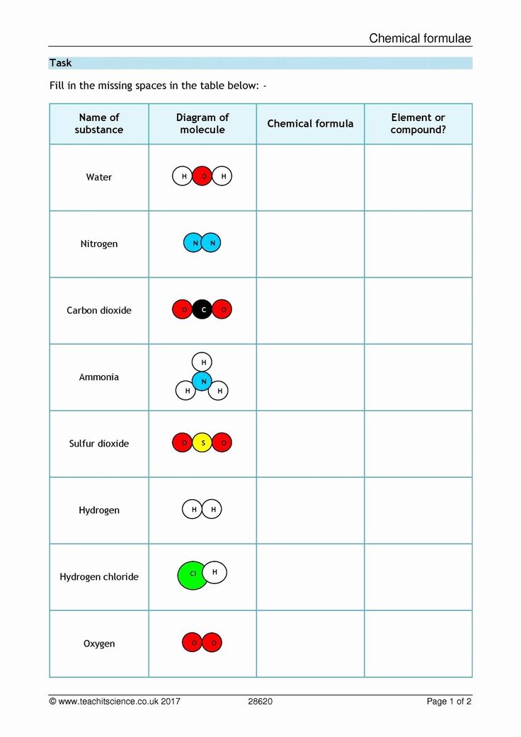 Elements Or Compounds Worksheets By Science Doodads Tpt