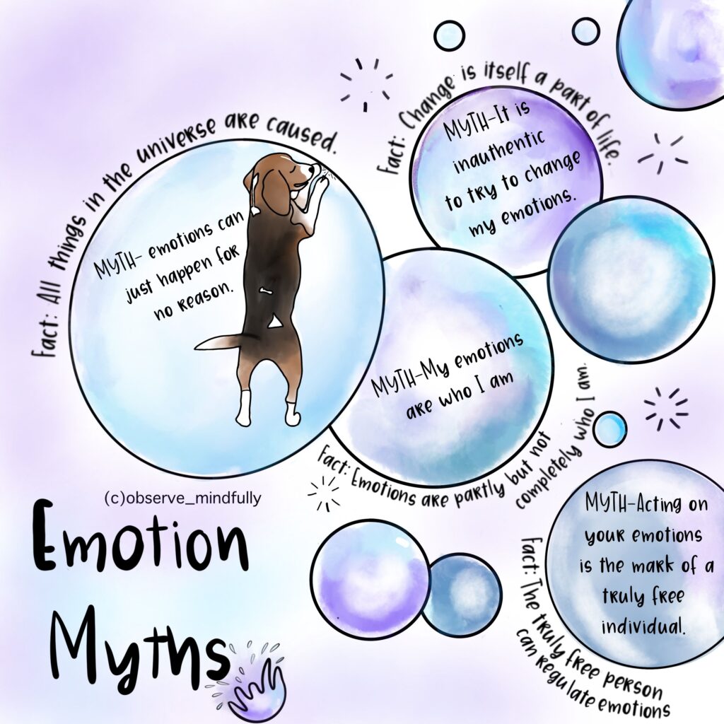 Emotion Myths Dbt Activities Emotions Dbt Dbt Worksheets