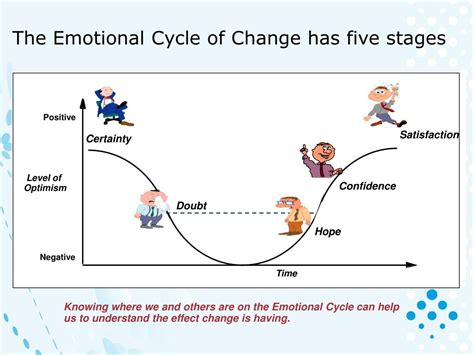 Emotional Cycle Of Change How Does It Shape Our Life