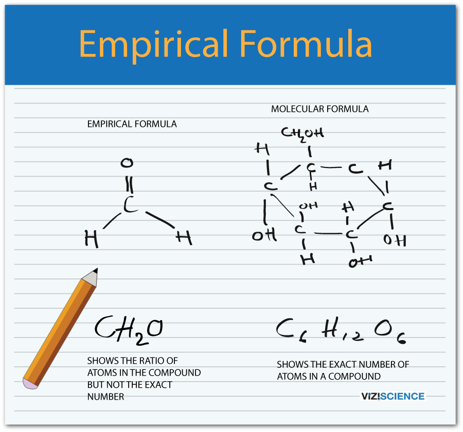 Empirical And Molecular Formula Daily Homework Pdf Mira Rai Name