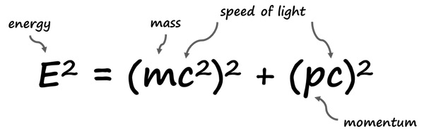 Energy And Momentum Exam Analysis