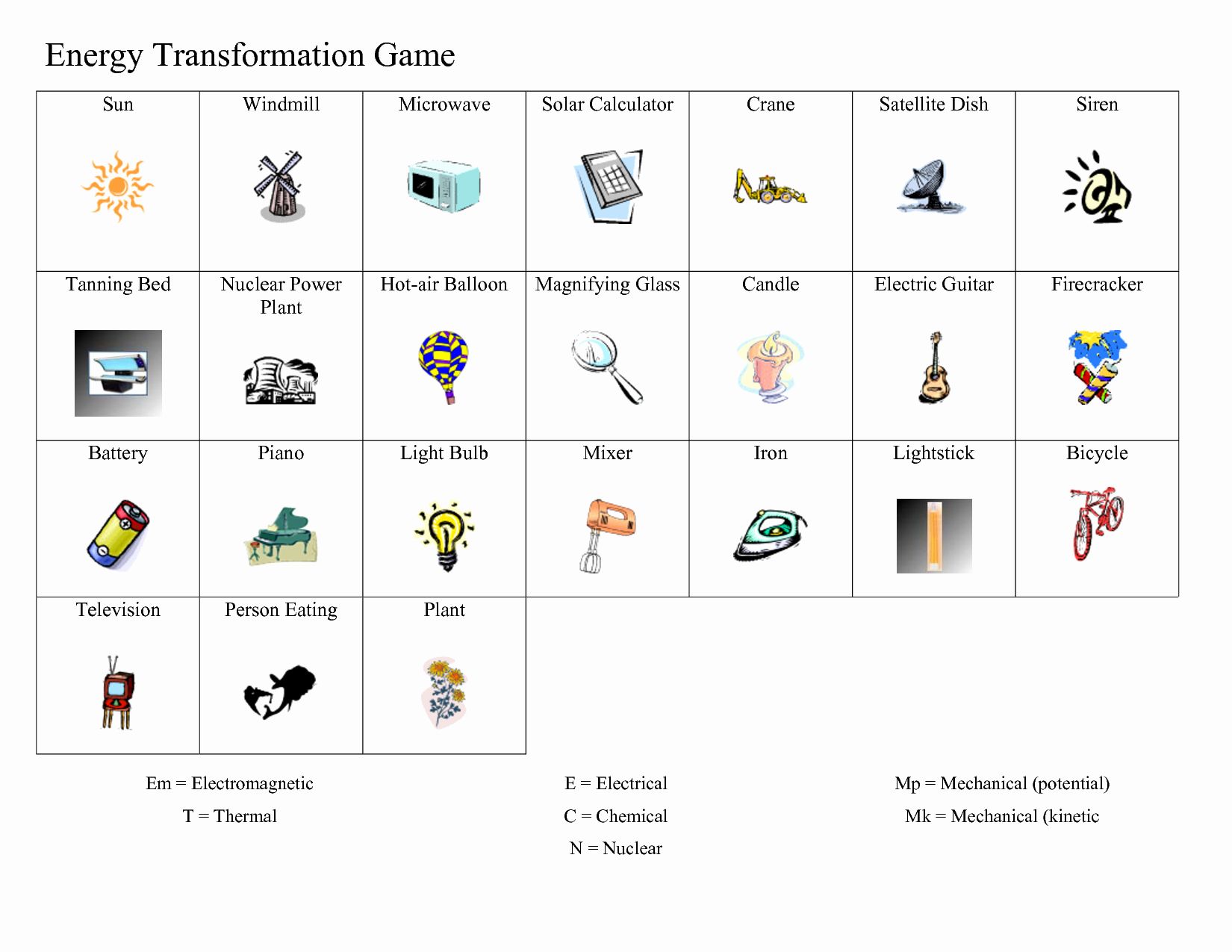 Energy Transformation Worksheet Pdf Englishworksheet My Id