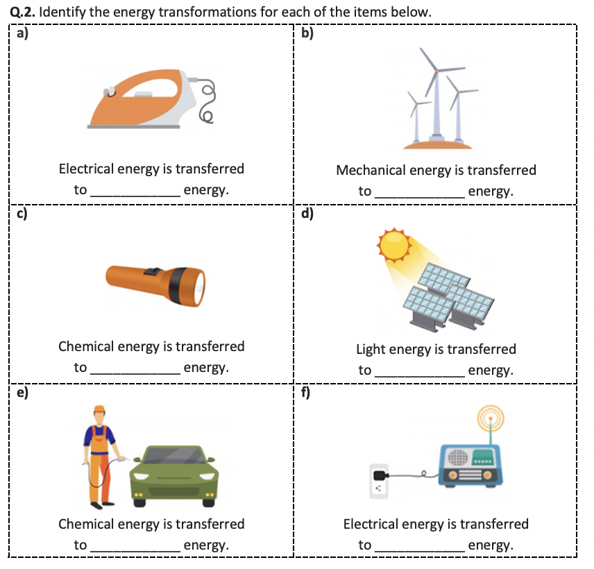 Energy Transformations Worksheet By Middle School Science Everett