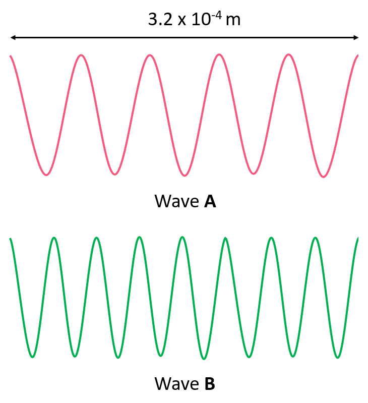 Energy Wavelength And Frequency Practice Problems Chemistry Steps