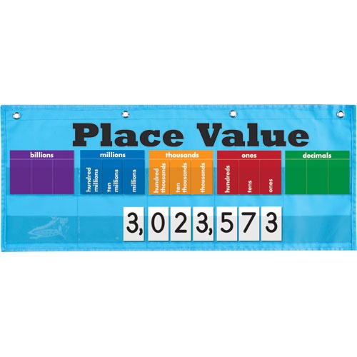 Engage Students In Applying Place Value Concepts From Thousandths To