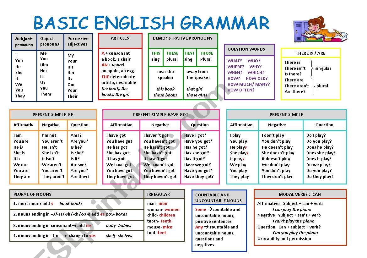 English Basic Grammar Worksheets