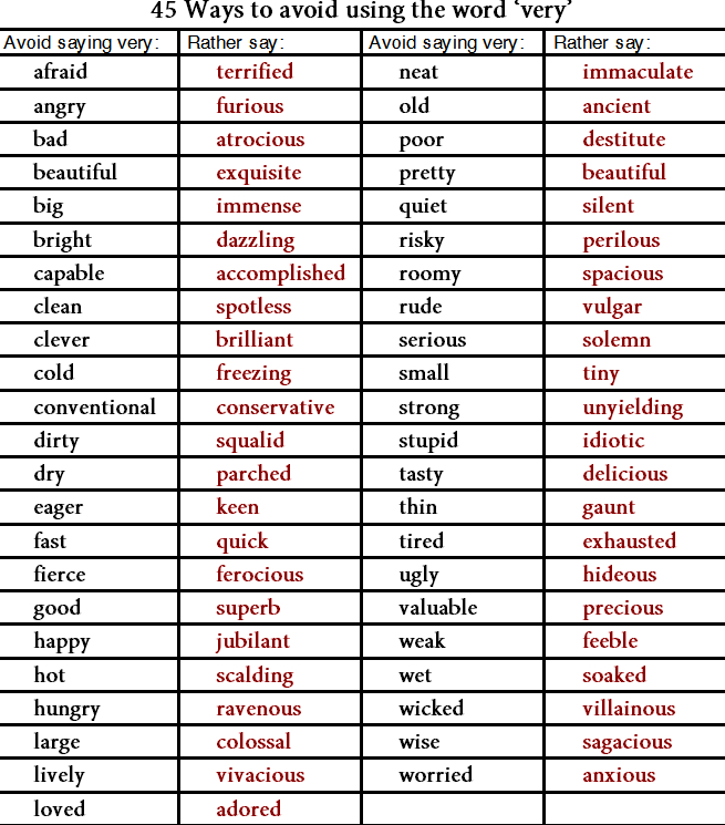 Enhance Your Vocabulary Words To Use Instead Of Amp Quot Very Amp Quot