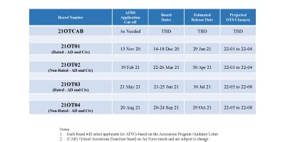 Enlisted Commissioning Options Overview Part 2 Of 3 Air Force Journey