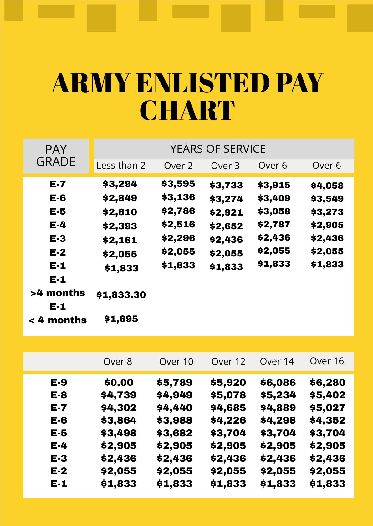 Enlisted Pay Chart 2024 Wylma Delcina