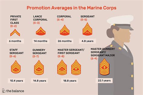 5 Ways to Join Marine Corps at 17