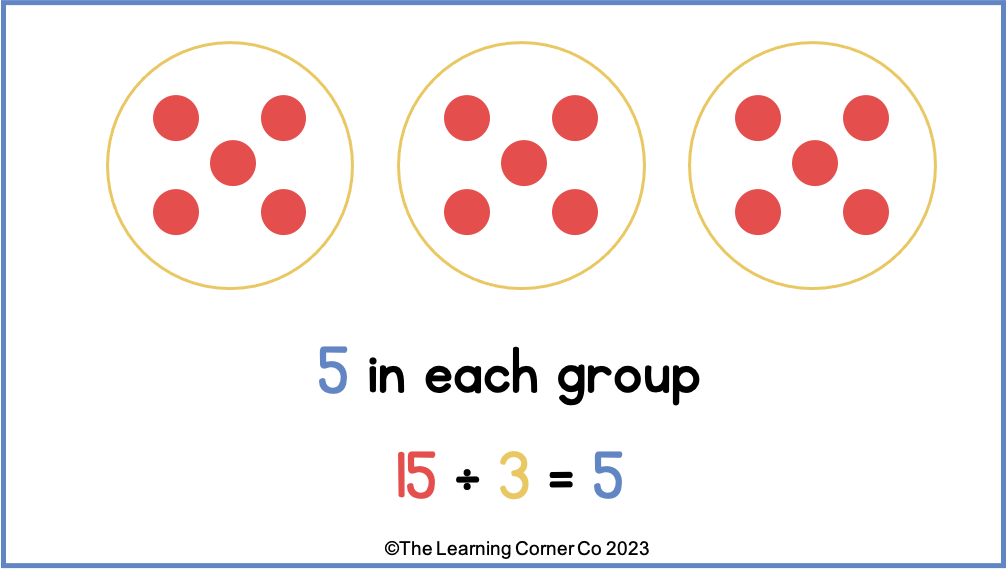 Equal Groups Division Teaching Resources Teachers Pay Teachers