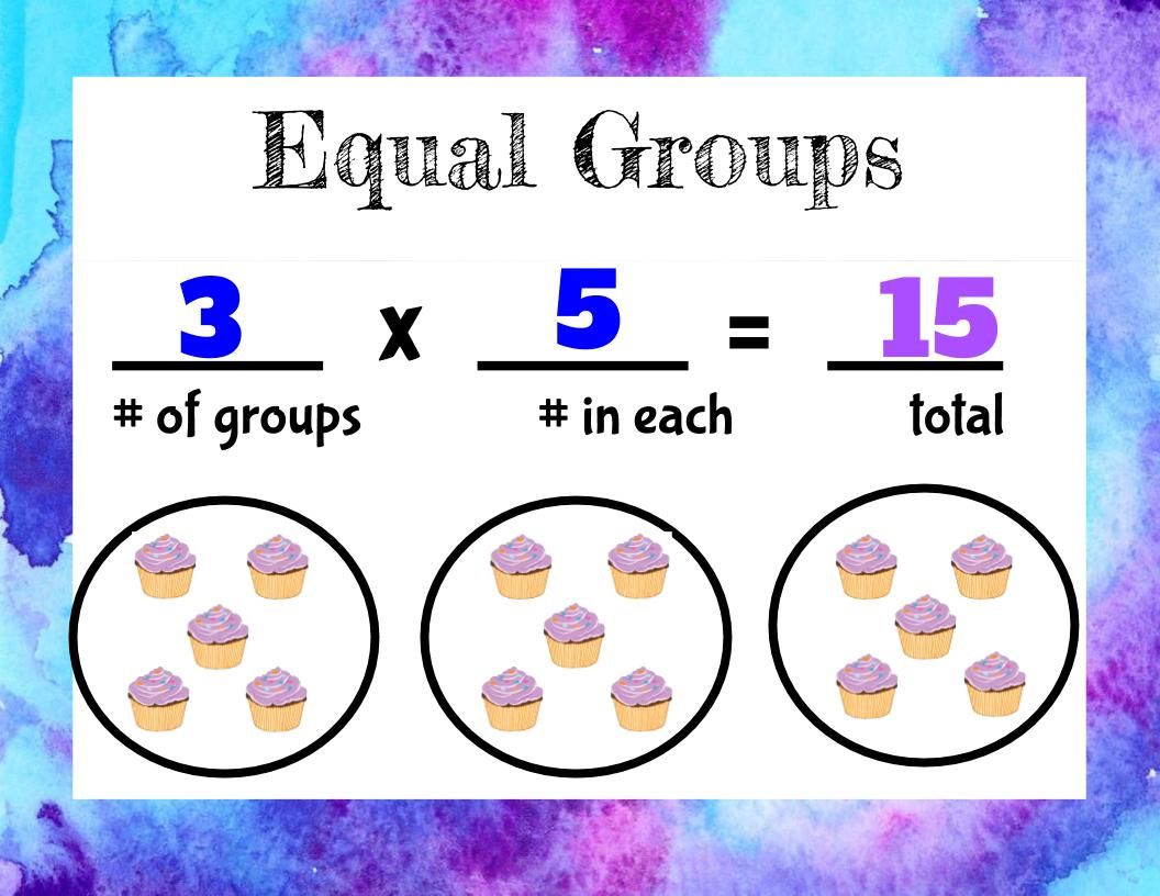 Equal Groups Math Worksheets Etsy