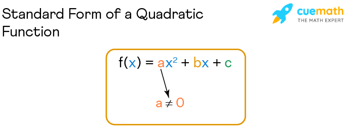 Equation Of A Quadratic Function In Standard Form Youtube