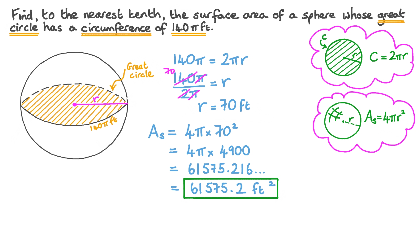 Equation Of Sphere Circumference Surface Area Volume Formula