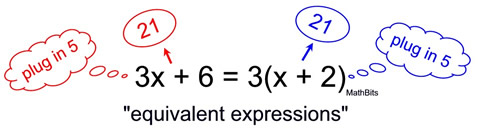 Equivalent Expressions Mini Bundle By Math Is Funtastic Tpt