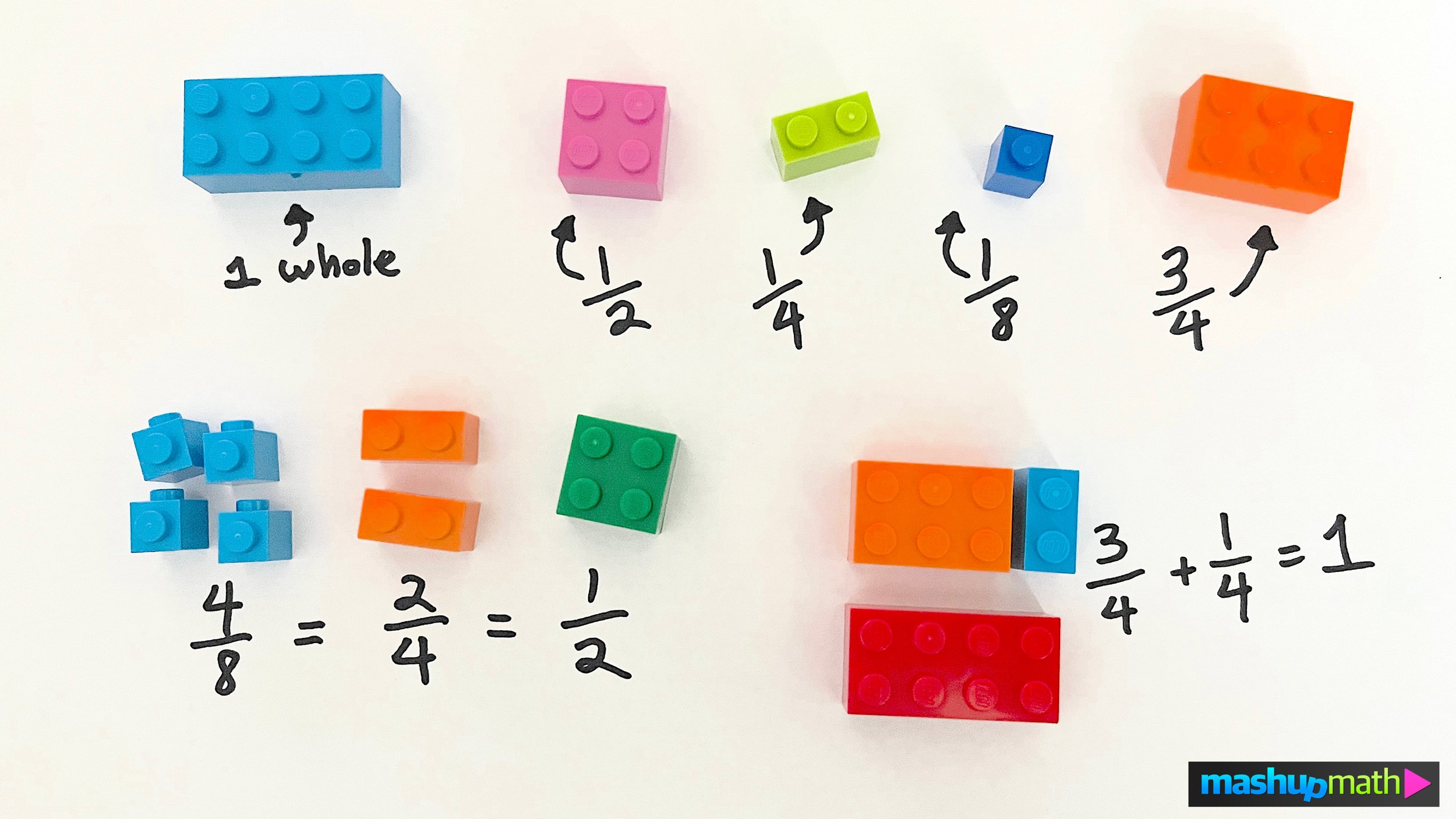 Equivalent Fractions 3Rd Grade Resources Worksheets And Activities