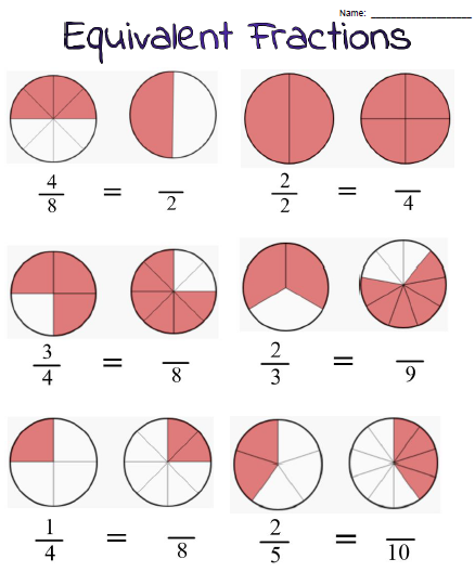 5 Fun Ways to Teach Equivalent Fractions to 3rd Graders