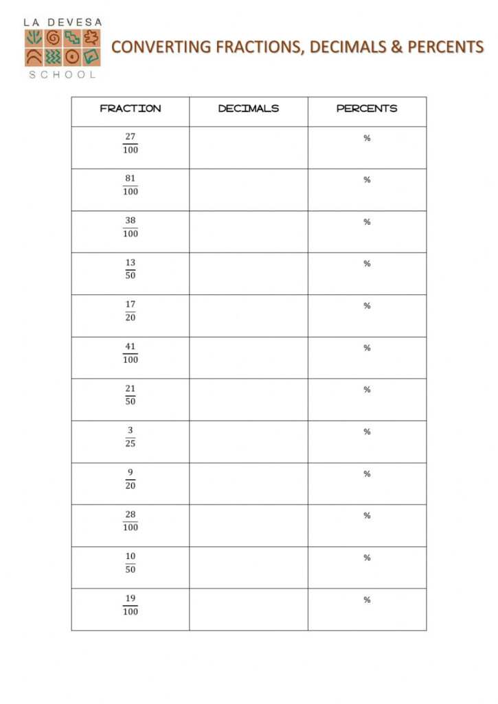 Equivalent Fractions Decimals And Percentages Worksheet Tes