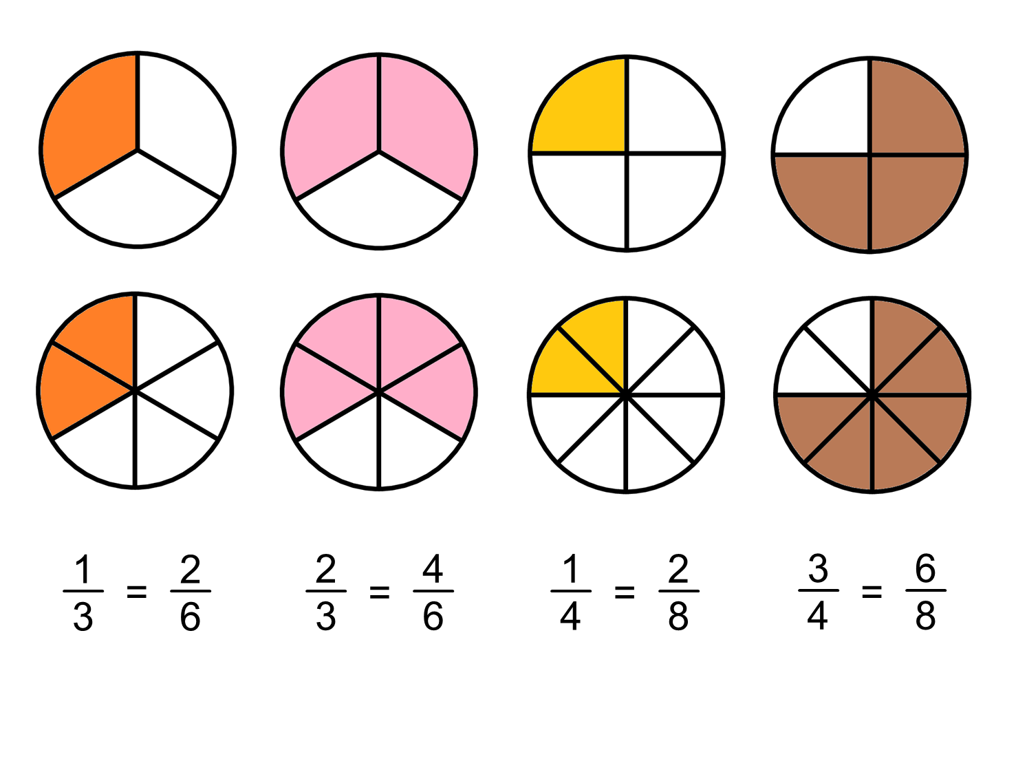 Equivalent Fractions