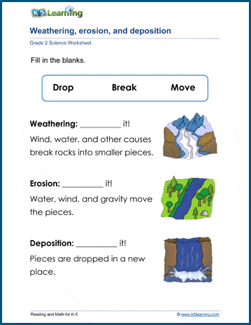 Erosion Weathering And Deposition Worksheets