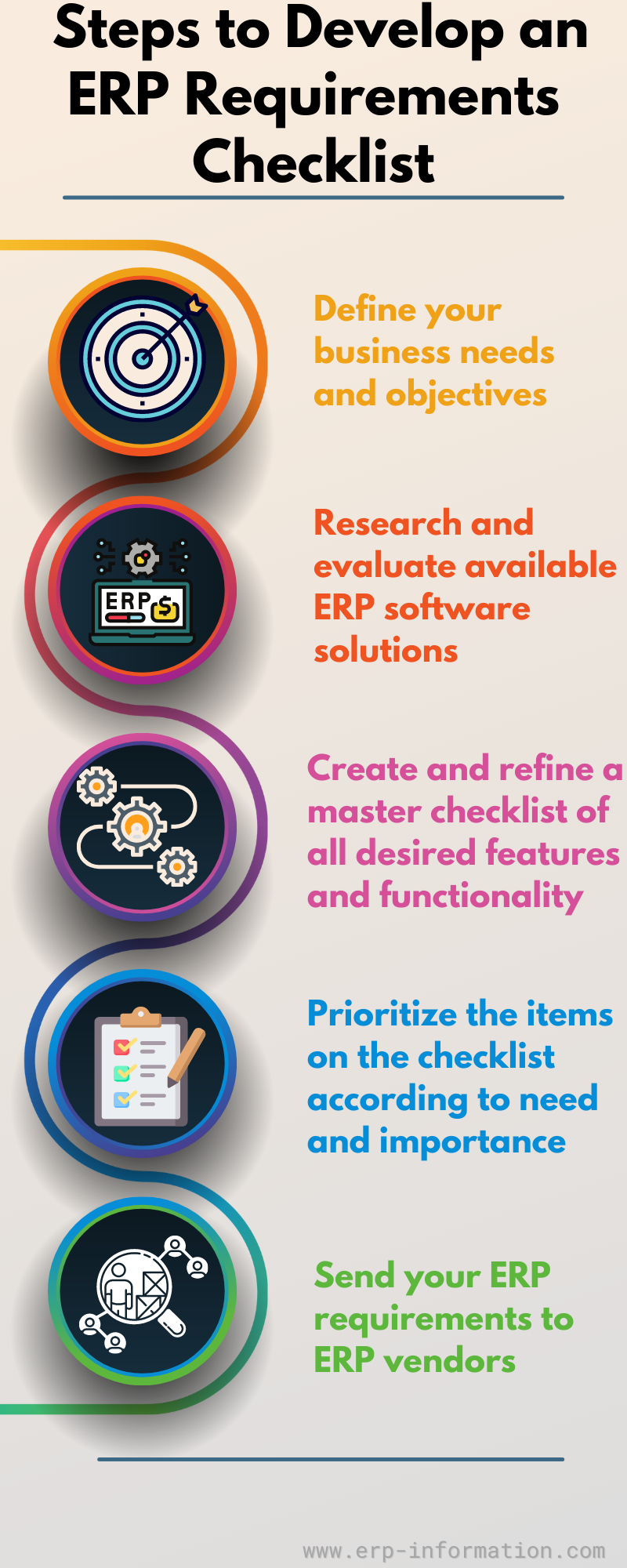 Erp Requirements Template Erp Requirements Checklist