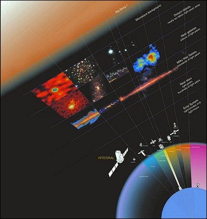 Esa Science Technology The Electromagnetic Spectrum