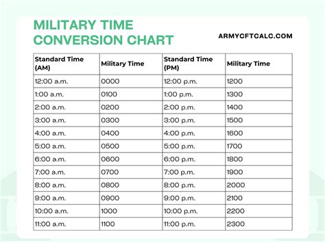 Essential Military Time Chart For Quick Reference Army Cft Training