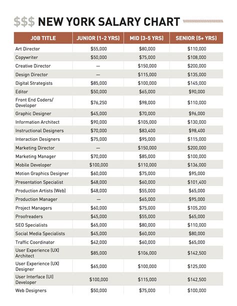 Establishing A Salary Range Guidelines And Best Practices Proceffa