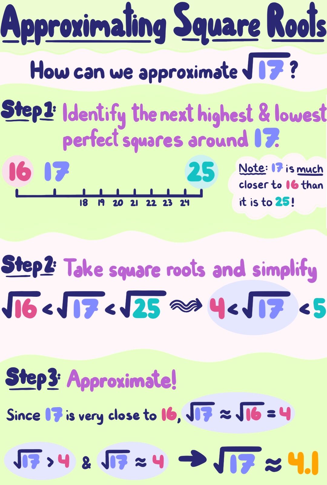 Estimating Square Root Worksheet Wordworksheet Com