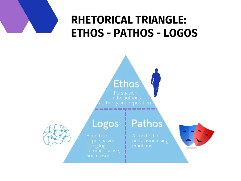 Ethos Pathos Logos Definition, Meanings And Examples, 42% Off