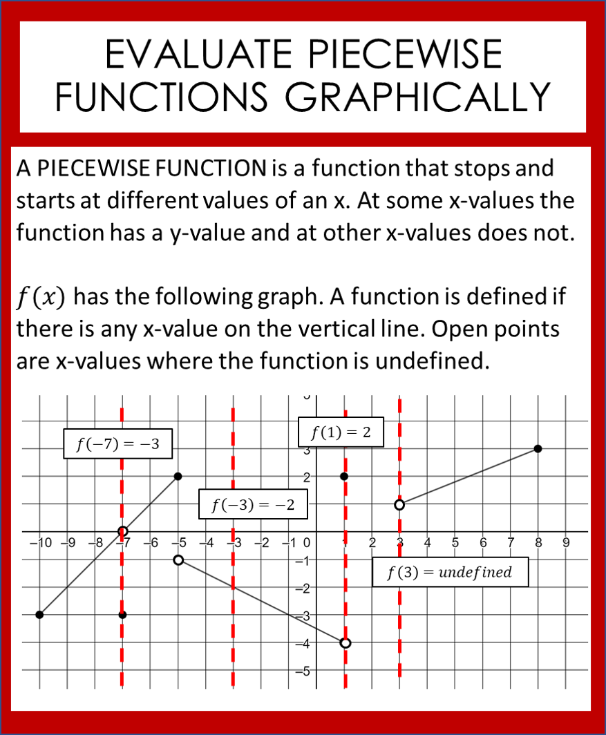 Evaluate Piecewise Functions Worksheet Printable Word Searches