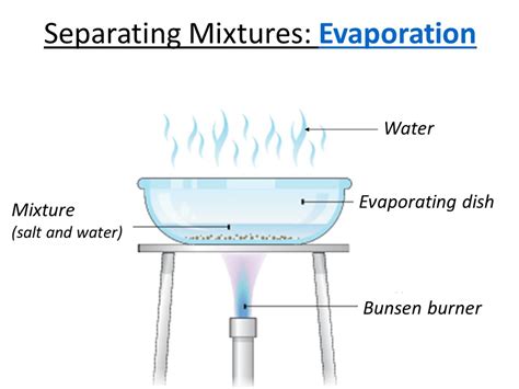 Evaporation Process Of Separating Mixtures