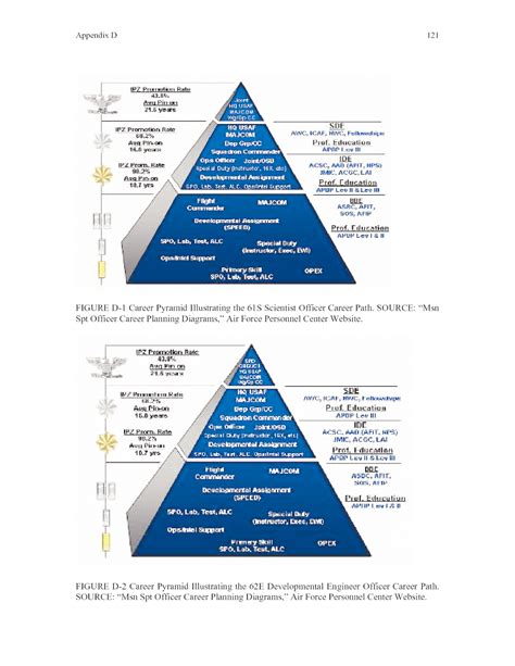 Examination Of The U S Air Force Amp 39 S Science Technology Engineering And Mathematics Stem