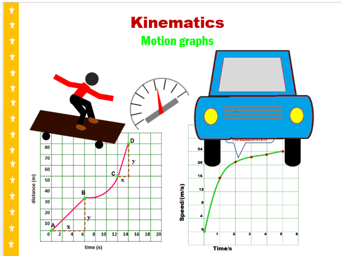 Example Kinematic Graphs And Consistency Nexus Wiki