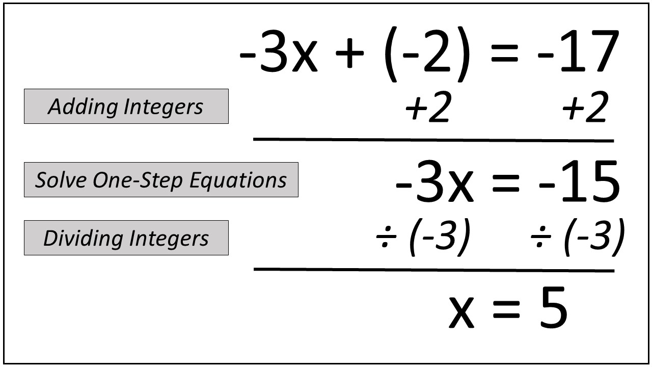 Examples Of One And Two Step Math Equations