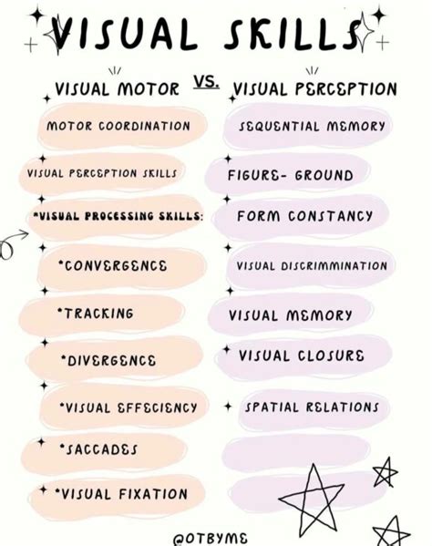 Examples Of Visual Perception Goals