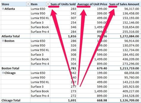 Excel Pivot Table Calculated Fields Step By Step Tutorial