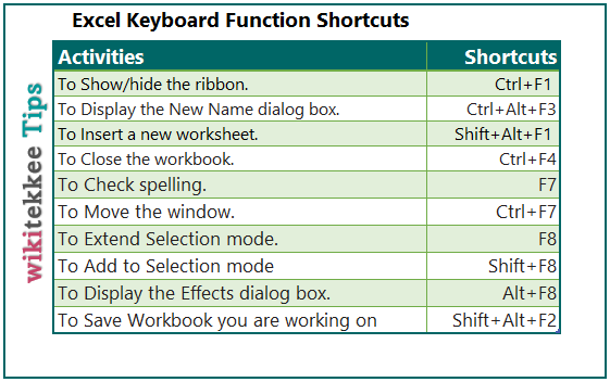 Excel Shortcut Keys List