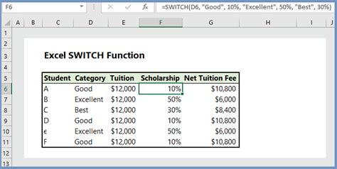 Excel Switch Function 5 Examples Wikitekkee