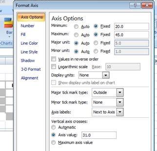 Excel Tornado Chart Visualizing Sensitivity Free Online Tutorial Library