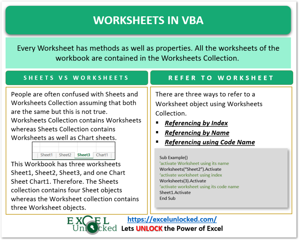 Mastering Excel VBA: Unleash Worksheet Power