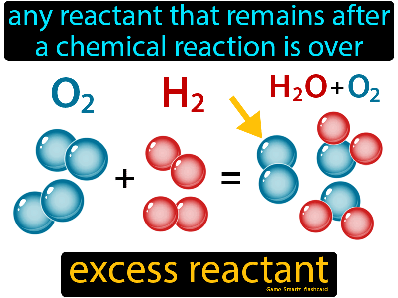 Excess Reactant