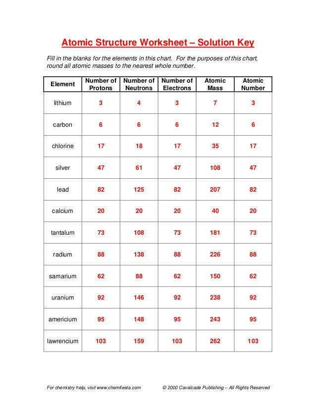 Exercise 1 Counting Subatomic Particles Worksheet Answers