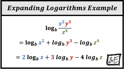 Expand Logarithms Worksheets Printable Online Answers Examples