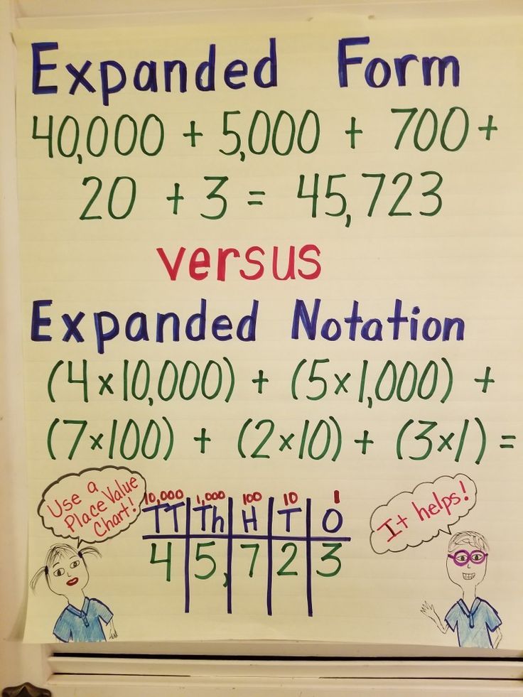 Expanded Notation 5Th Grade