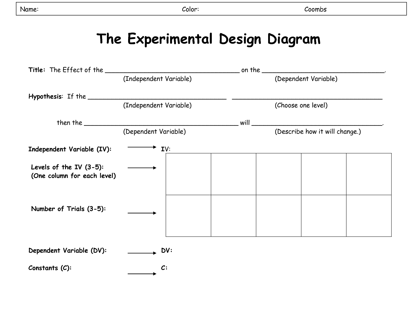 Experimental Design Worksheet Pdf Bio 104 Scientific Method