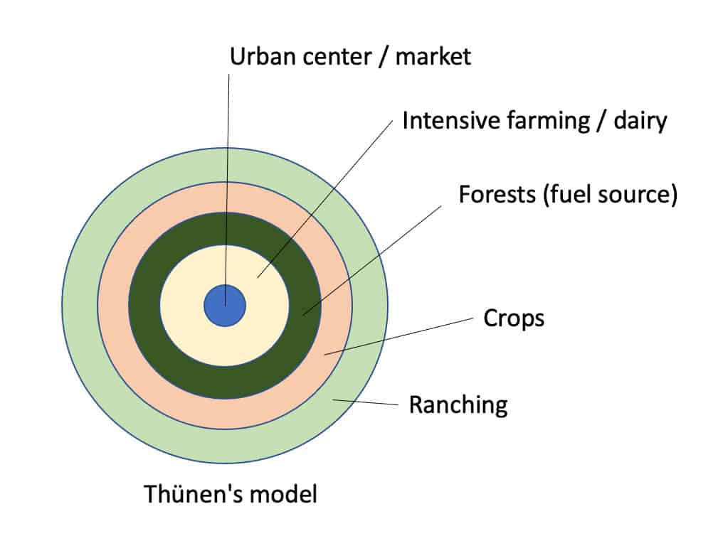 Explaining Agricultural Patterns Von Thunen Vs Robert Bednarz