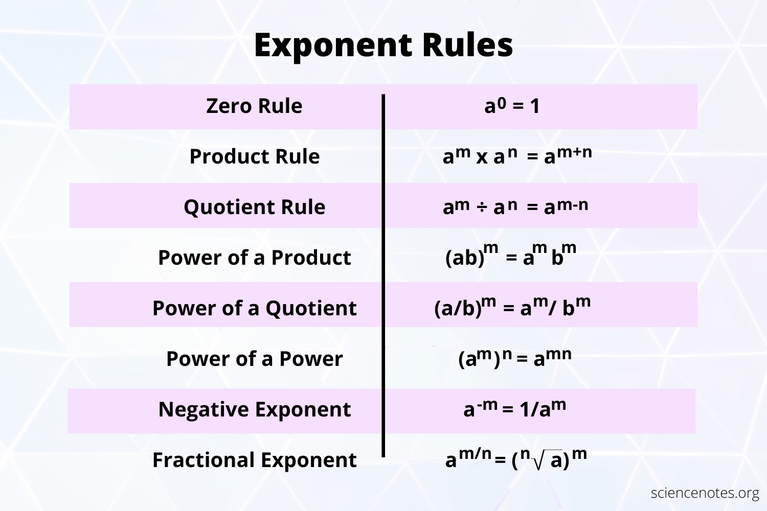 Exponent Rules Exponents Tricks Exponents Exponent Algebra Shorts